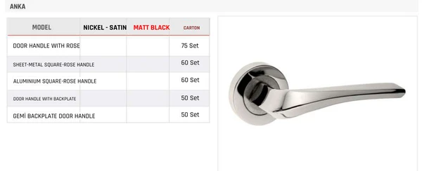 ANKA Product image and table